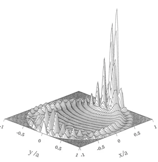 Figure 3. The internal intensity distribution in the equatorial plane of the droplet for a plane-wave input [on an input (TE) resonance] propagating in the x-direction with N=1.59 , x=18.83
