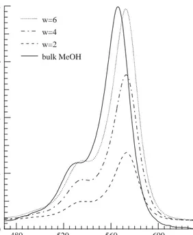 Fig. 2 shows the absorption spectra of DDPT in bulk methanol and in the m/o reverse micelles stabilized by AOT