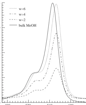 Fig. 2 shows the absorption spectra of DDPT in bulk methanol and in the m/o reverse micelles stabilized by AOT