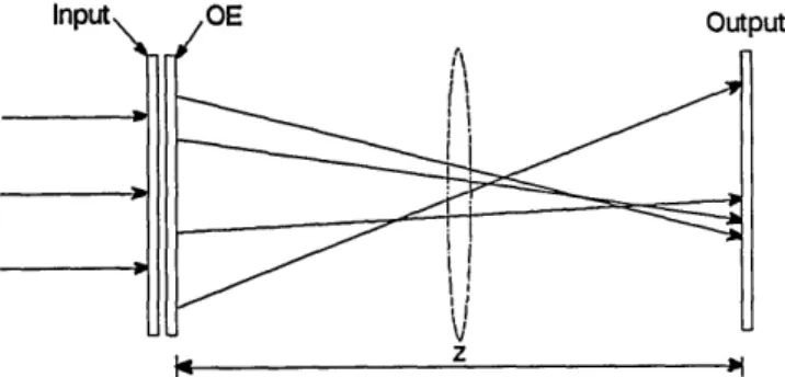 Fig.  1.  General  optical  system  for  coordinate  transformation.