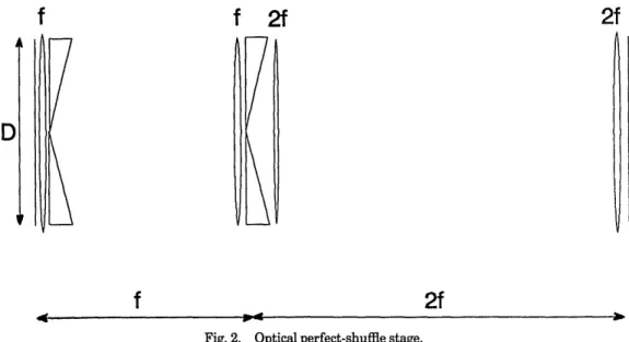 Fig. 2.  Optical perfect-shuffle stage.