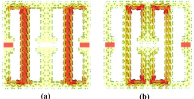 FIG. 4 (color online). Distribution of surface current density at resonance frequency