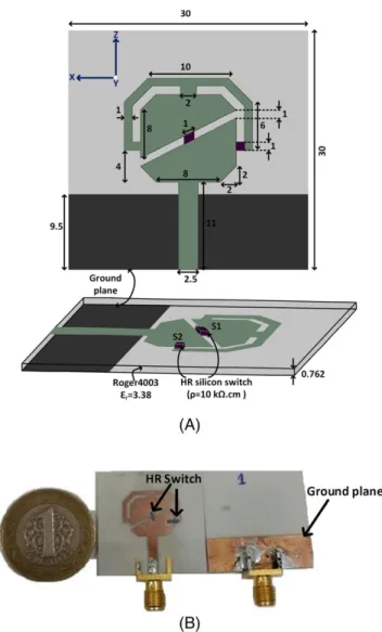 Figure 1A illustrates the structure along with necessary geo- geo-metrical parameters of the reconfigurable monopole antenna.
