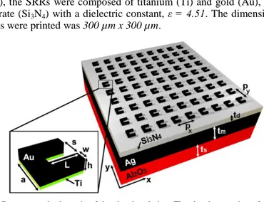 Fig.  1.  Geometry  and  schematic  of  the  absorber  design.  The  absorber  consists  of  an  array  of  magnetic resonators placed on top of a thin dielectric