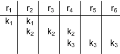 Figure 2.1: Example Subset Cover