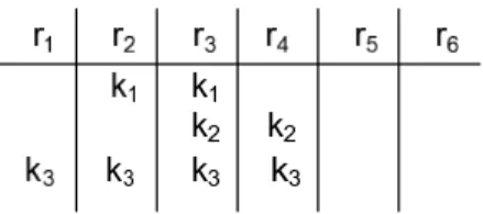 Figure 2.2: Example Subset Cover for Free Rider Demonstration