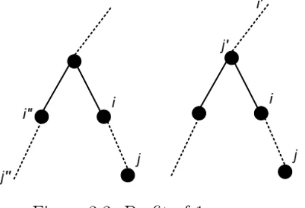 Figure 3.3: Profit of 1