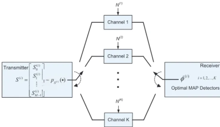 Fig. 1. M-ary communication system that employs stochastic signaling and channel switching.