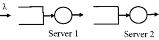 Fig. 1. Two-stage serial manufacturing system