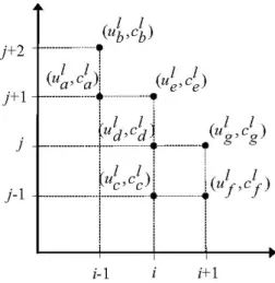 Fig. 2. Optimal process rates and their costs for step (n + 1)