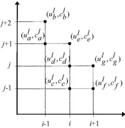 Fig. 2. Optimal process rates and their costs for step (n + 1)