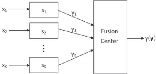 Fig. 1. Centralized detection system model.