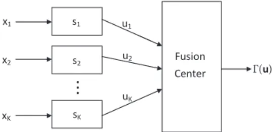Fig. 2. Decentralized detection system model.