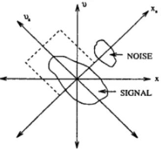 Figure  1: Noise  separation  in  a=0.5th  domain 