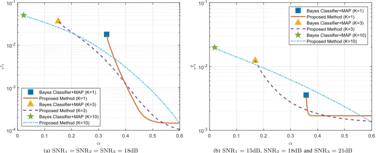 Fig. 1. Comparison of the conventional and the proposed approaches in the case of known modulation scheme priors.