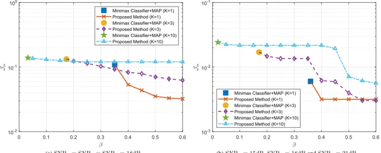 Fig. 4. Comparison of the conventional and the proposed approaches in the case of unknown modulation scheme priors.