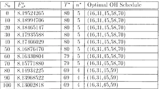Figure  4 . 1 :  ,S'u  versus  E°,, i C / r .