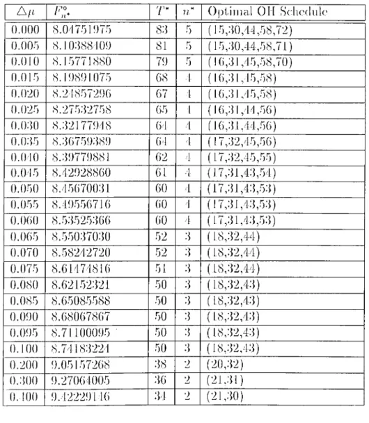 Figure  4.1:  A//,  versus  7?.*, 7'
