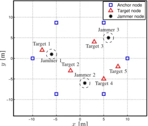 Fig. 1. The network considered in the simulations, where the anchor node po- po-sitions are [ −10 0], [−5 − 5 √ 3], [−5 5 √ 3], [5 5 √ 3], [5 − 5 √ 3], and [10 0] m., the target node positions are [ −8 2], [−2 − 3], [3 4], [5 − 5] and [8 − 2] m., and the j