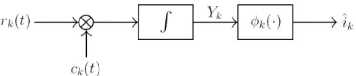 Fig. 1. Receiver structure for user k.