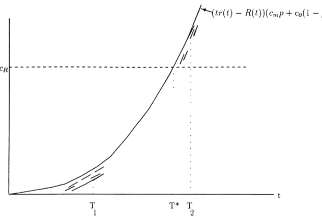 Figure  2.3:  Behavior of  W { k , T )   when  k  oc