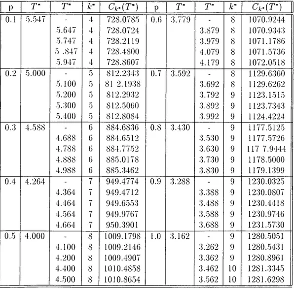 Table  2.3:  Example  of Model  A  Policy  II