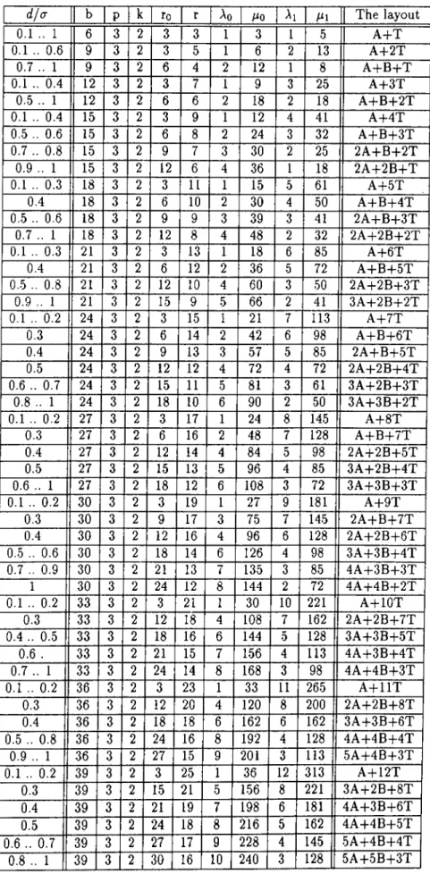 Table  A.4:  Table  K2P3