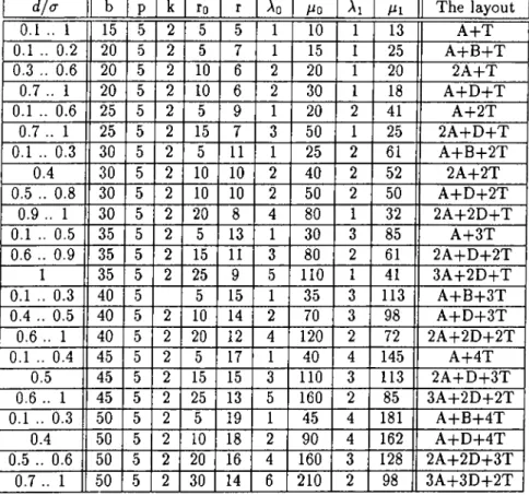 Table  A.7:  Table  K2P5