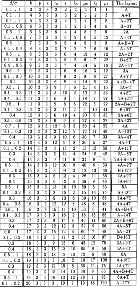 Table  A.8:  Table  K3P3