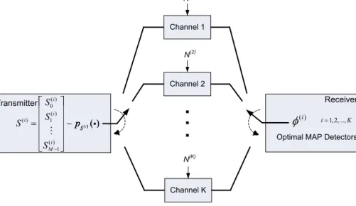 Fig. 2. M-ary communication system that employs stochastic signaling and channel switching.
