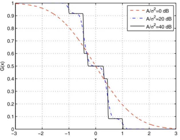 Fig. 4. PMFs of the PSO and the convex optimization algorithms for the sign detector in Fig