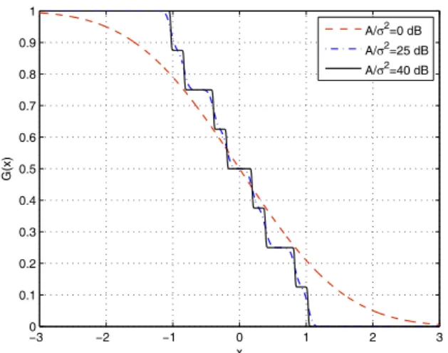 Fig. 8. PMFs of the PSO and the convex optimization algorithms for the sign detector in Fig