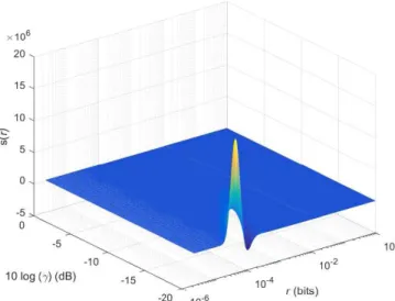 Fig. 7. The dark area shows the region in which s (r) < 0. Outside this region, g (r) is convex