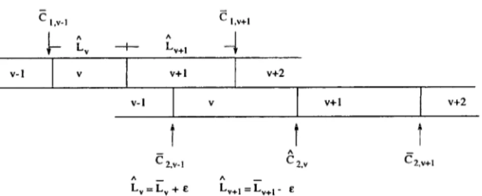 Fig.  11.  Sublot  completion,  Case  2:  i  =  (El,  , EC,  + E,  I,.+, ~  t,  1  r,)
