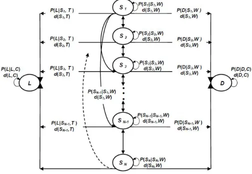 Figure 4.1: State transition diagram of the problem.