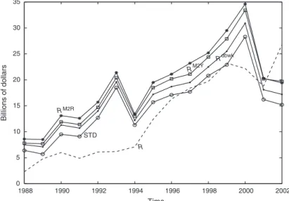 Fig. 2. Rule-of-thumb adequacy measures and short-term debts