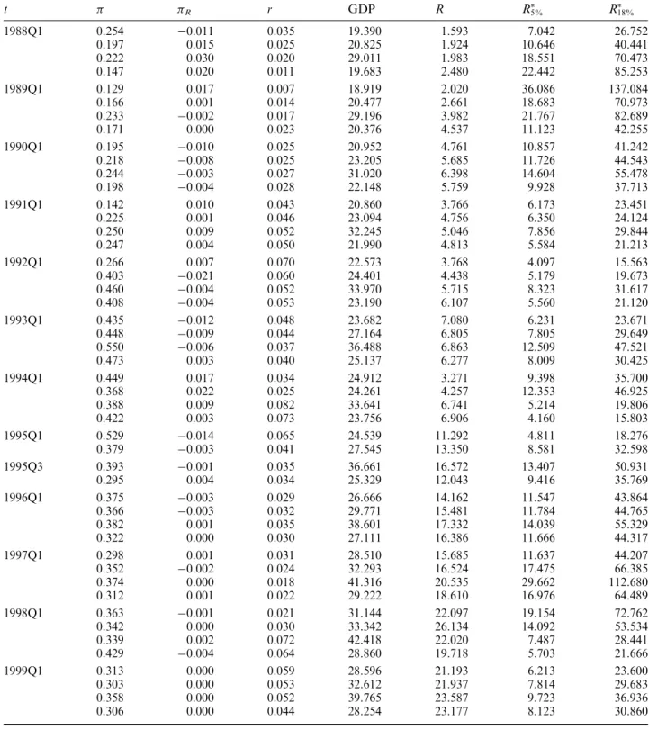 Table A1. Simulation results