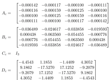 Table 6.11: The fixed-order controller obtained with the given C c and D c when actuators/sensors are at 17, 18 and 19th sites.