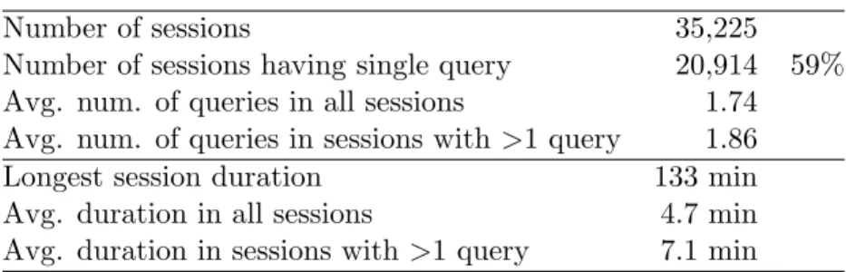 Table 3.3: Session characteristics