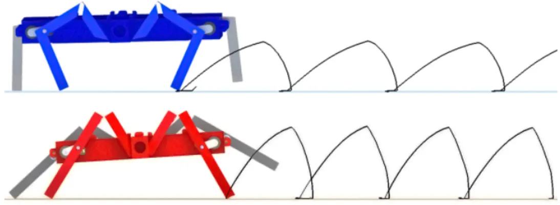 Figure 2.14: Comparison between forward leg trajectory for ideal trot gait simu- simu-lation of MinIAQ-II (top) and MinIAQ (bottom).