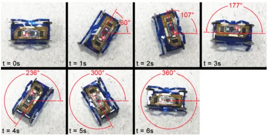 Figure 2.16: Snapshots of MinIAQ-II’s improved maneuverability during a zero- zero-radius in-position turning test at 3 Hz drive frequency.