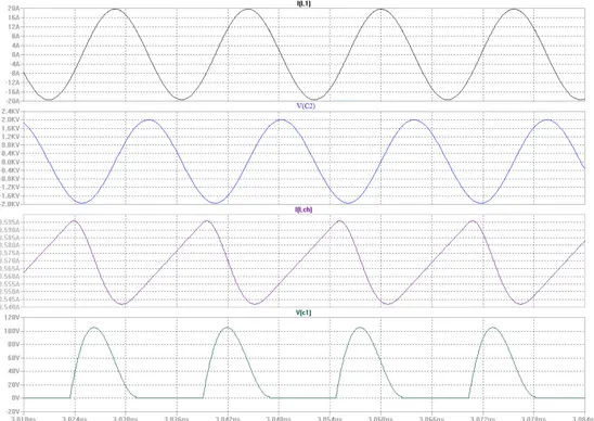Figure 4.3: Resulted waveforms of LTspice simulation for load current I L1 , series capacitor voltage V C2 , the choke inductor current I Lch and the switch voltage V C1 respectively.