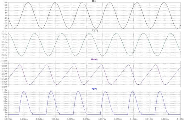 Figure 4.11: First amplifier’s simulation waveforms for load current I L1 , series capacitor voltage V C2 , the choke inductor current I Lch1 and the switch voltage V C1 respectively.