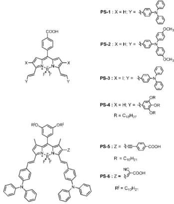 Fig. 1 Sensitizers PS-1 through PS-6.