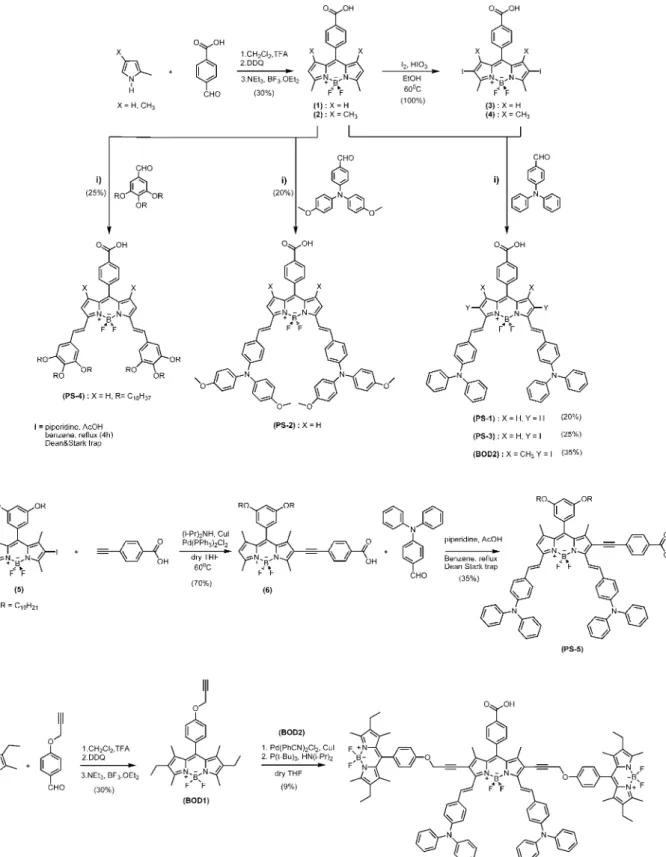 Fig. 2 Reaction scheme for the target sensitizers.