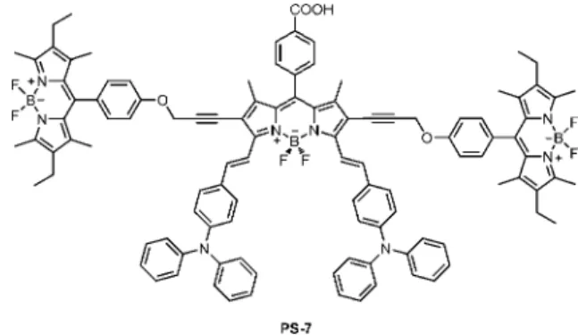 Table 1 Optical and electrochemical data of sensitizers PS-1 through PS-6