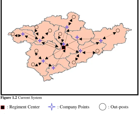 Figure 1.2 shows the current distribution system:  