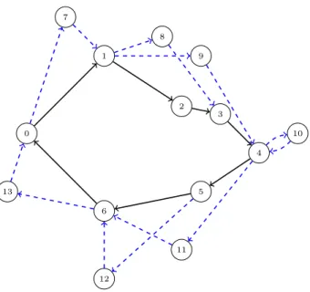 Figure 3.1: Possible movements of the truck and drones.
