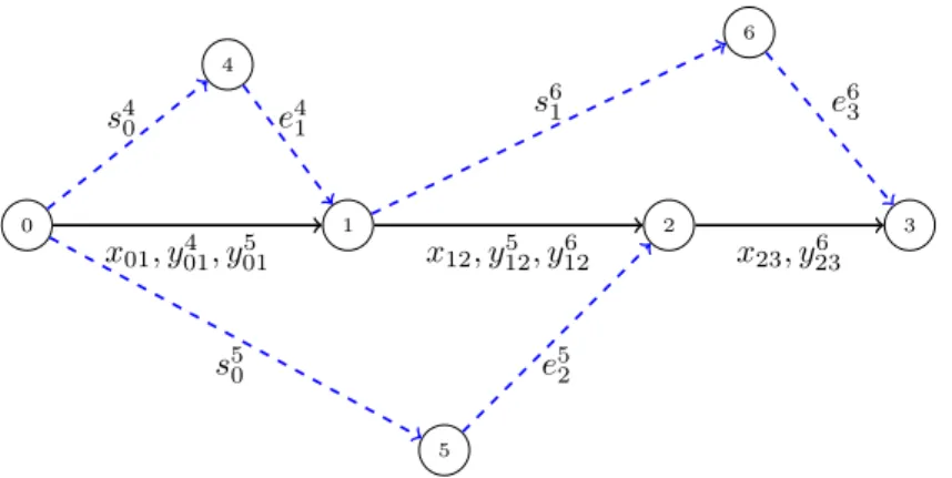 Figure 3.2: Representation of the binary decision variables.
