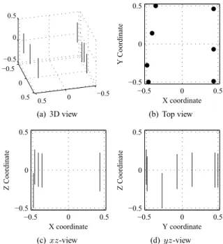 Table 2 reviews the mean capacity obtained from the UCA and in- in-troduces the one obtained from 3D PSO along with the optimum phase center location and length for each element in the array